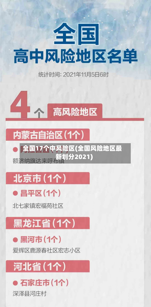 全国17个中风险区(全国风险地区最新划分2021)