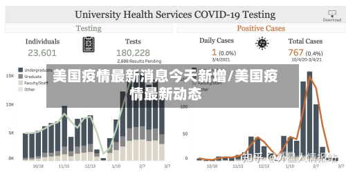 美国疫情最新消息今天新增/美国疫情最新动态