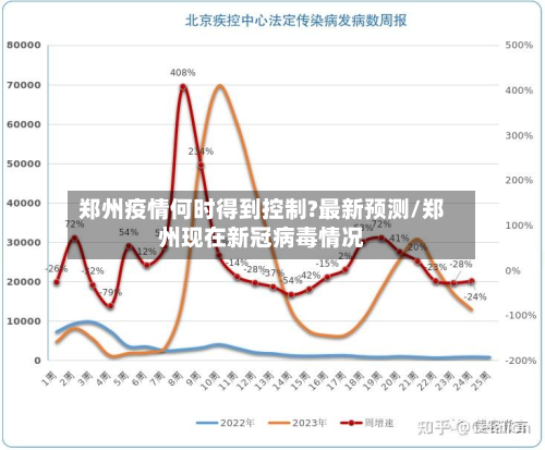 郑州疫情何时得到控制?最新预测/郑州现在新冠病毒情况