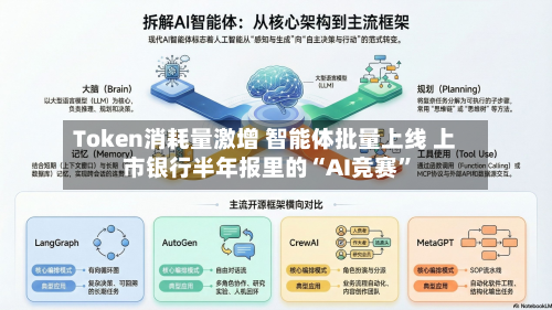 Token消耗量激增 智能体批量上线 上市银行半年报里的“AI竞赛”-第3张图片