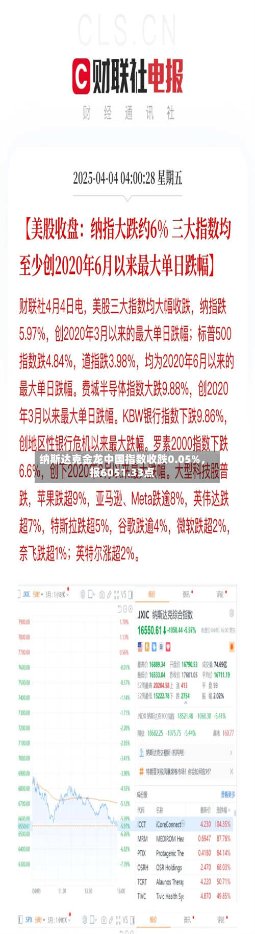 纳斯达克金龙中国指数收跌0.05%，报6051.33点-第2张图片