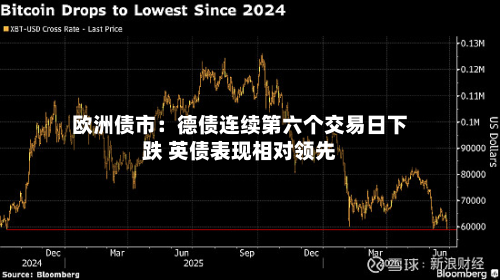 欧洲债市:德债连续第六个交易日下跌 英债表现相对领先-第3张图片