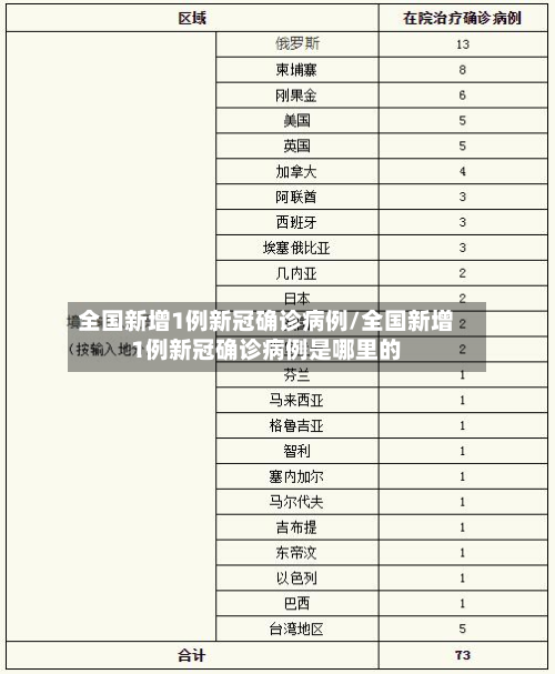 全国新增1例新冠确诊病例/全国新增1例新冠确诊病例是哪里的-第2张图片