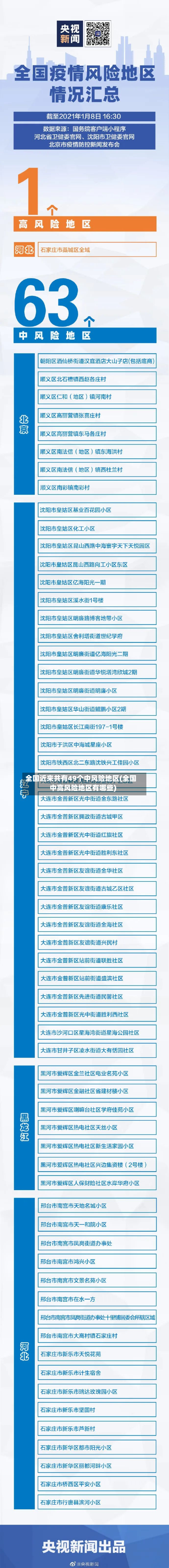 全国近来共有49个中风险地区(全国中高风险地区有哪些)