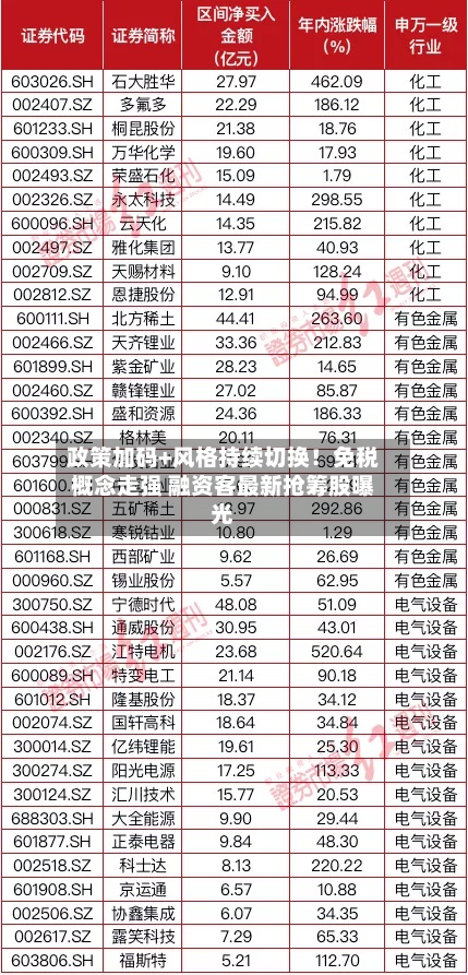 政策加码+风格持续切换!免税概念走强 融资客最新抢筹股曝光-第1张图片