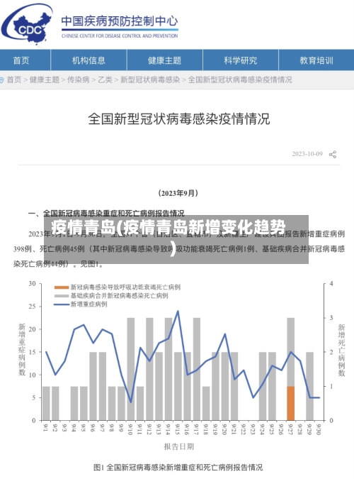 疫情青岛(疫情青岛新增变化趋势)-第2张图片