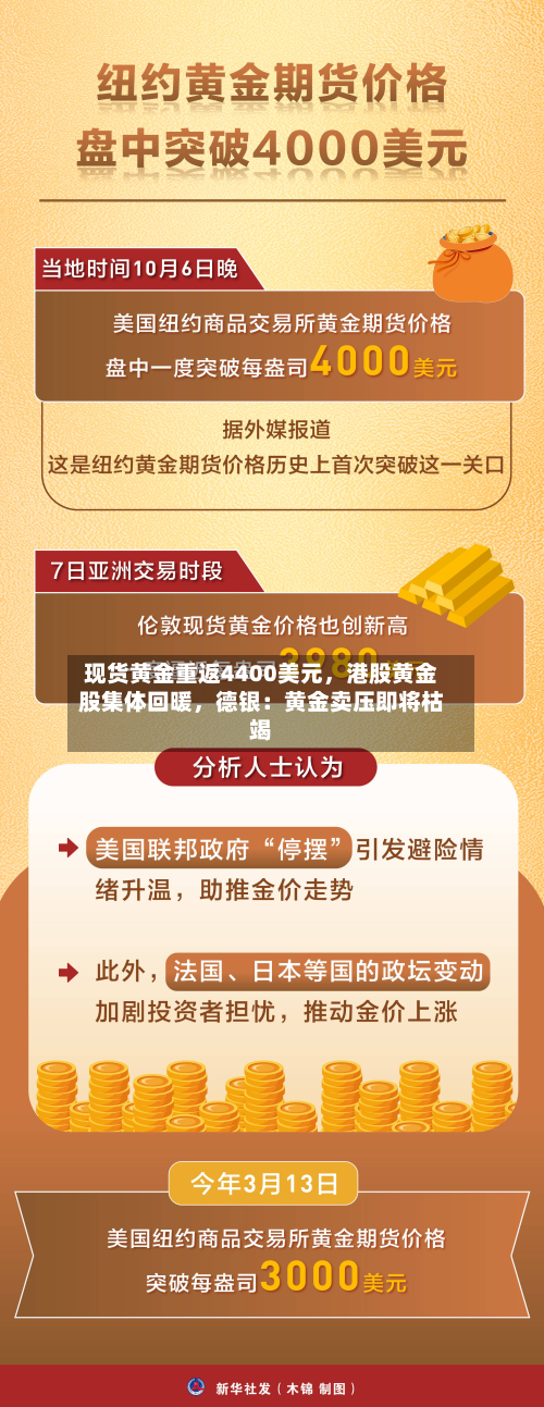 现货黄金重返4400美元，港股黄金股集体回暖，德银：黄金卖压即将枯竭-第2张图片