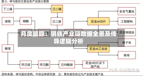 月度跟踪:钢铁产业链数据全景及传导逻辑分析-第3张图片