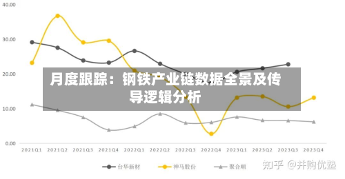月度跟踪:钢铁产业链数据全景及传导逻辑分析-第1张图片