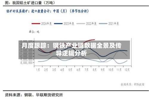 月度跟踪:钢铁产业链数据全景及传导逻辑分析-第2张图片