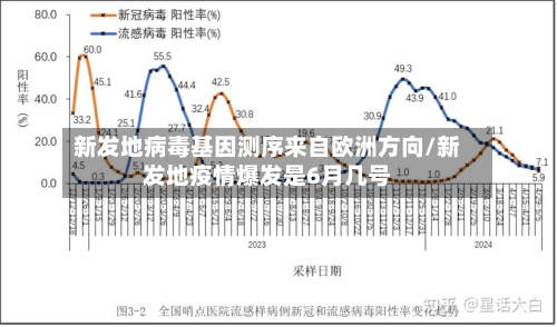 新发地病毒基因测序来自欧洲方向/新发地疫情爆发是6月几号-第2张图片