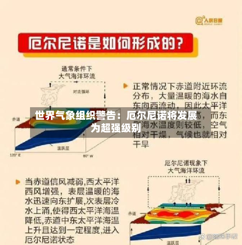 世界气象组织警告:厄尔尼诺将发展为超强级别-第2张图片