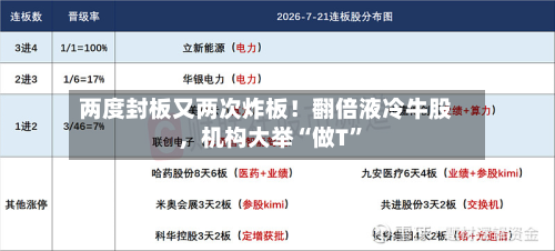 两度封板又两次炸板！翻倍液冷牛股，机构大举“做T	”-第3张图片