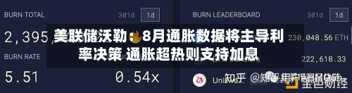 美联储沃勒:8月通胀数据将主导利率决策 通胀超热则支持加息-第2张图片