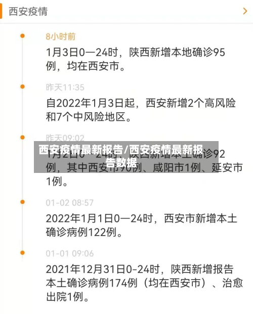 西安疫情最新报告/西安疫情最新报告数据