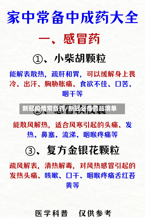 新冠疫情常备药/新冠必备药品清单