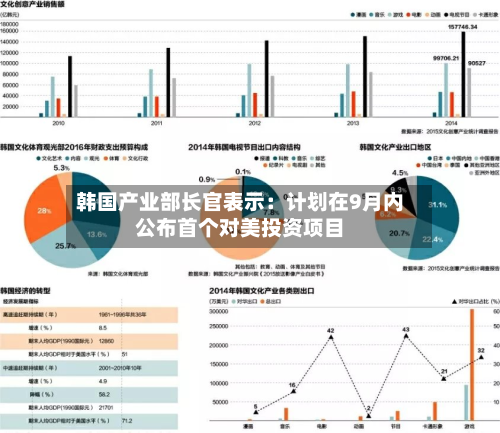 韩国产业部长官表示：计划在9月内公布首个对美投资项目-第2张图片