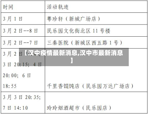 【汉中疫情最新消息,汉中市最新消息】