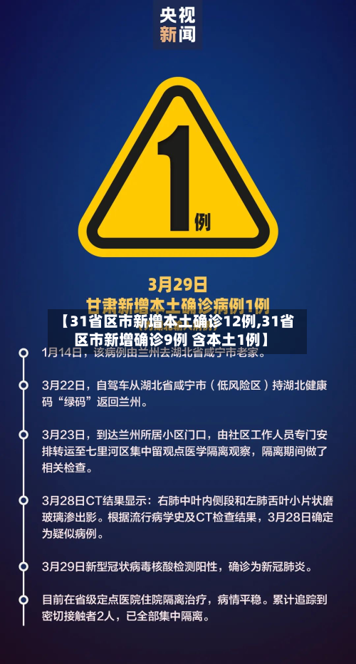 【31省区市新增本土确诊12例,31省区市新增确诊9例 含本土1例】