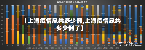 【上海疫情总共多少例,上海疫情总共多少例了】
