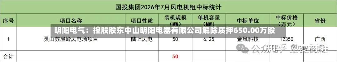 明阳电气：控股股东中山明阳电器有限公司解除质押650.00万股-第2张图片
