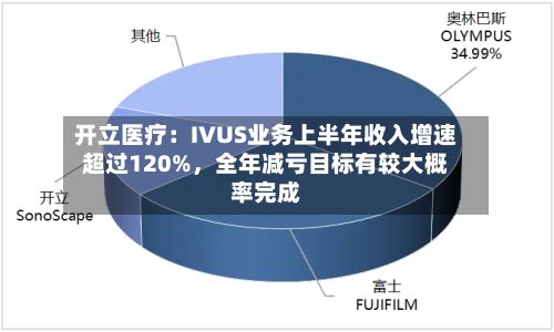 开立医疗：IVUS业务上半年收入增速超过120%	，全年减亏目标有较大概率完成-第2张图片