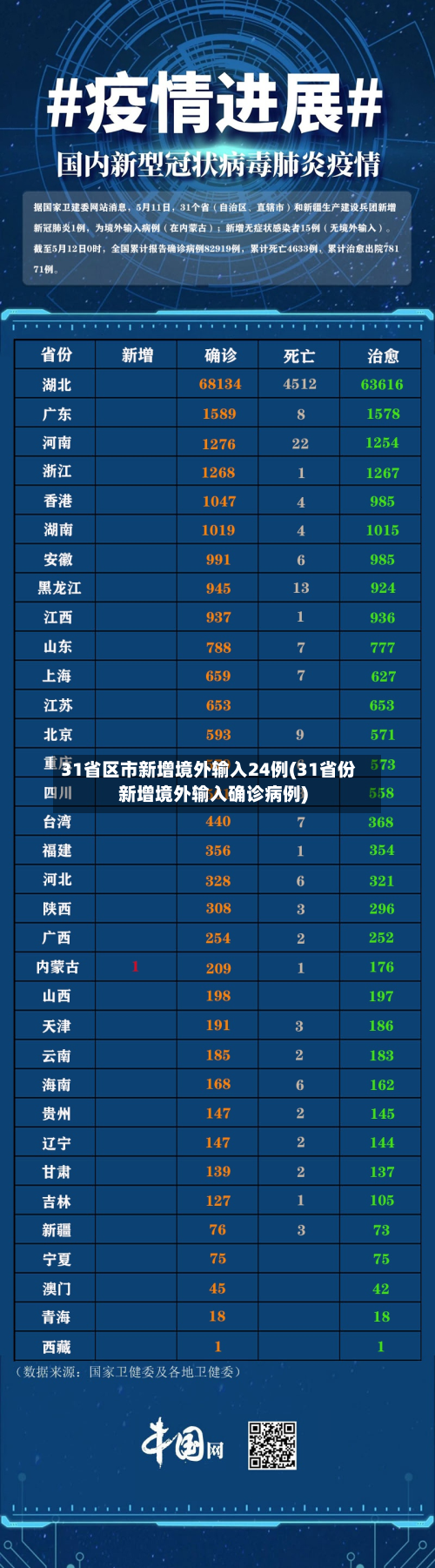 31省区市新增境外输入24例(31省份新增境外输入确诊病例)
