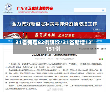 31省新增82例确诊/31省新增12 151例