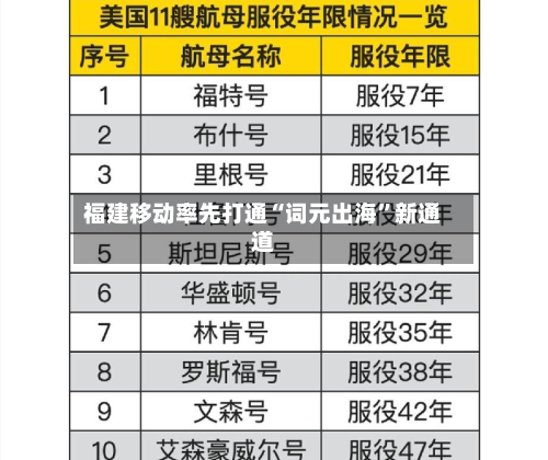 福建移动率先打通“词元出海”新通道-第3张图片
