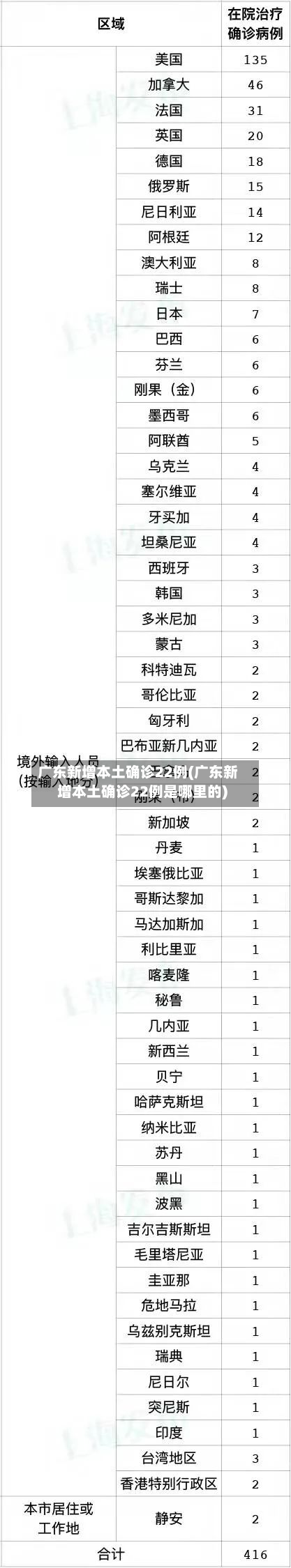 广东新增本土确诊22例(广东新增本土确诊22例是哪里的)-第2张图片