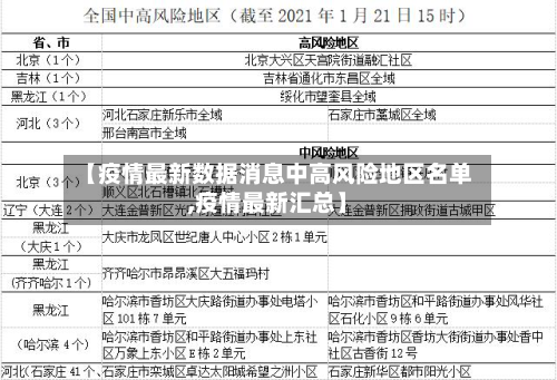 【疫情最新数据消息中高风险地区名单,疫情最新汇总】-第2张图片