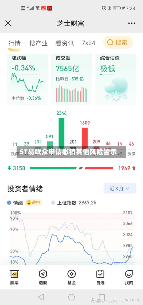 ST易联众申请撤销其他风险警示-第2张图片