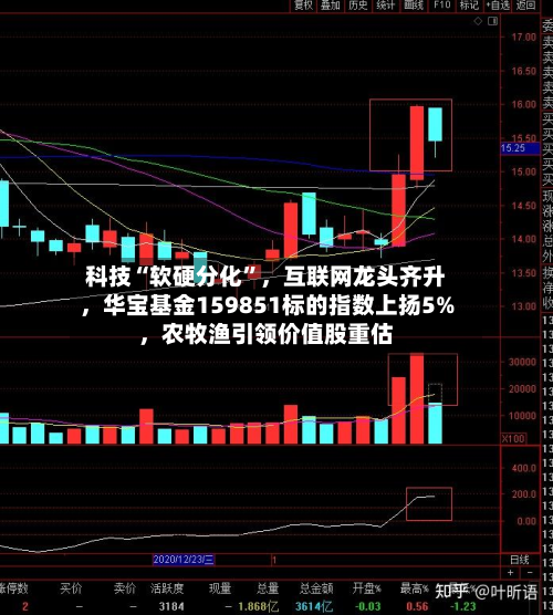 科技“软硬分化”	，互联网龙头齐升，华宝基金159851标的指数上扬5%，农牧渔引领价值股重估-第2张图片
