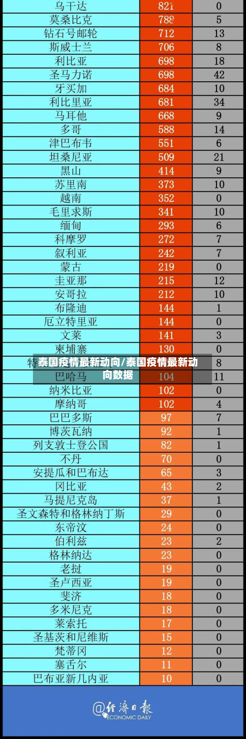 泰国疫情最新动向/泰国疫情最新动向数据