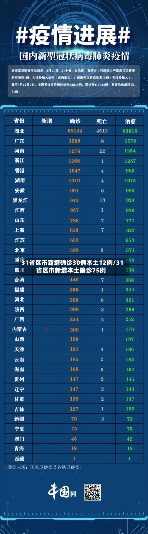 31省区市新增确诊30例本土12例/31省区市新增本土确诊75例-第2张图片