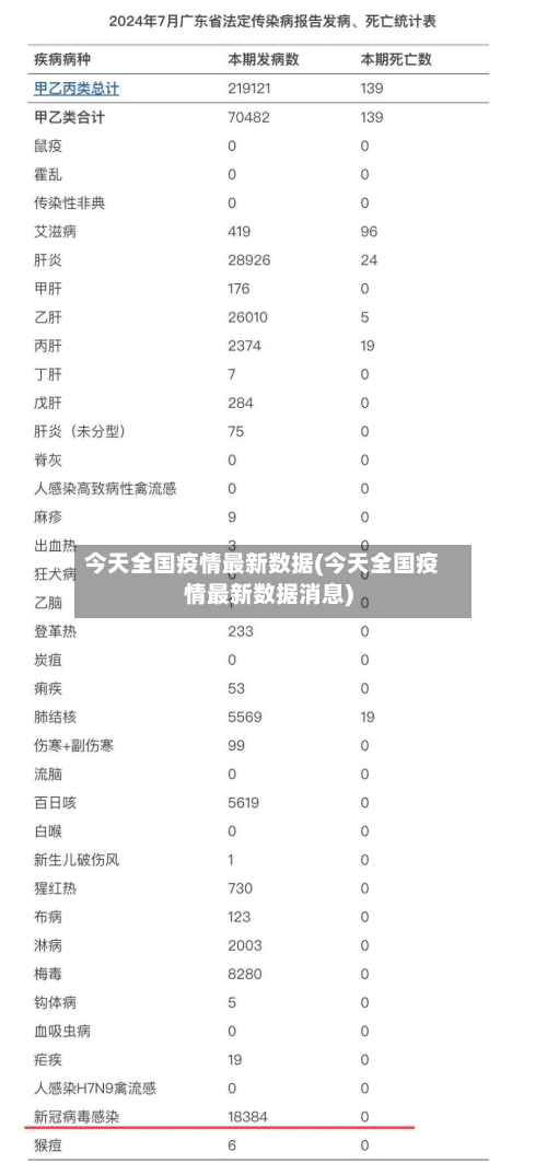 今天全国疫情最新数据(今天全国疫情最新数据消息)