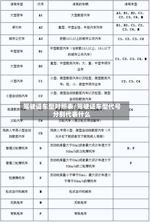 驾驶证车型对照表/驾驶证车型代号分别代表什么