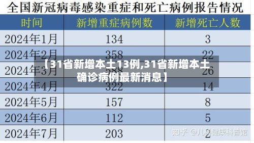 【31省新增本土13例,31省新增本土确诊病例最新消息】-第2张图片