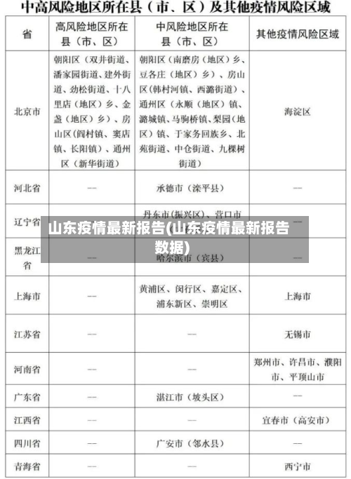 山东疫情最新报告(山东疫情最新报告数据)-第2张图片