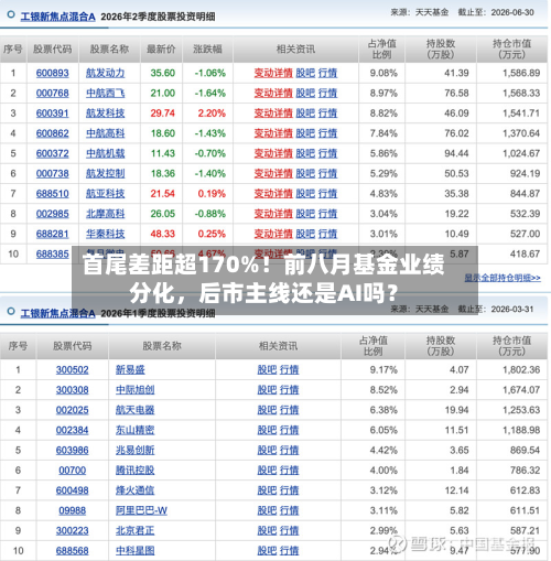 首尾差距超170%！前八月基金业绩分化，后市主线还是AI吗？-第3张图片