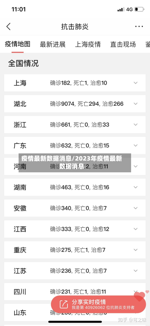 疫情最新数据消息/2023年疫情最新数据消息