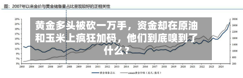 黄金多头被砍一万手，资金却在原油和玉米上疯狂加码，他们到底嗅到了什么？
