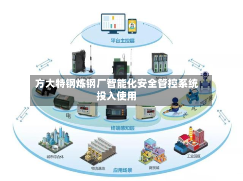方大特钢炼钢厂智能化安全管控系统投入使用