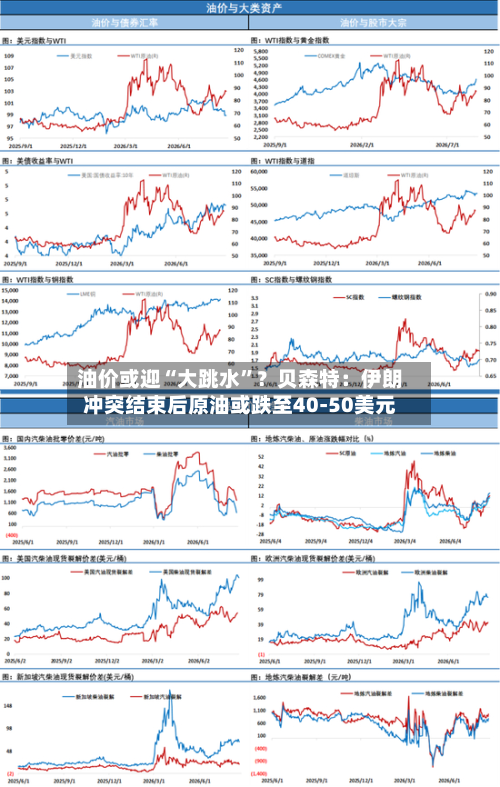 油价或迎“大跳水	”？贝森特：伊朗冲突结束后原油或跌至40-50美元-第3张图片