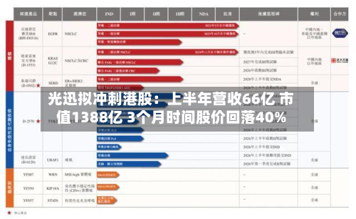光迅拟冲刺港股:上半年营收66亿 市值1388亿 3个月时间股价回落40%-第1张图片
