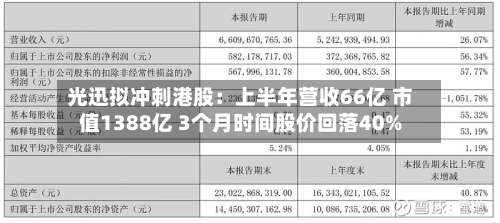 光迅拟冲刺港股:上半年营收66亿 市值1388亿 3个月时间股价回落40%-第3张图片