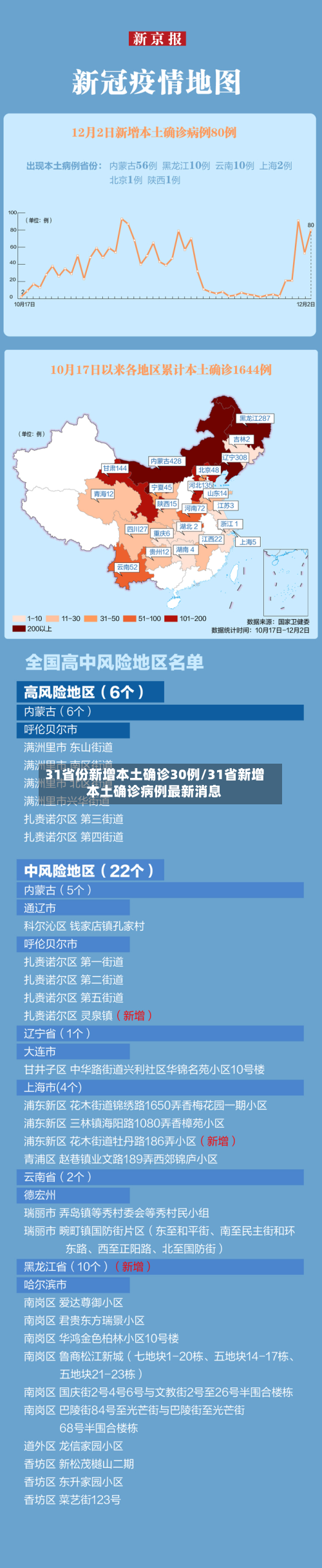 31省份新增本土确诊30例/31省新增本土确诊病例最新消息