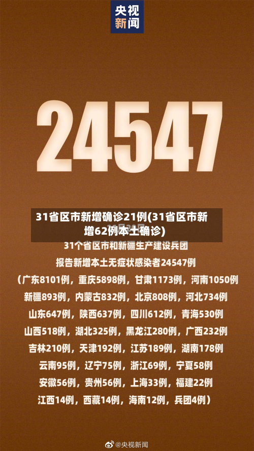 31省区市新增确诊21例(31省区市新增62例本土确诊)