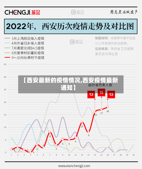 【西安最新的疫情情况,西安疫情最新通知】-第3张图片