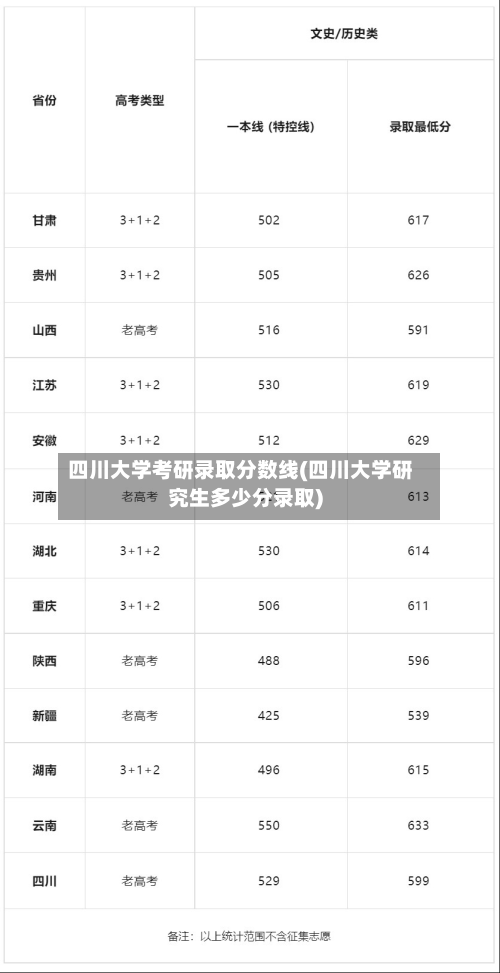 四川大学考研录取分数线(四川大学研究生多少分录取)-第3张图片